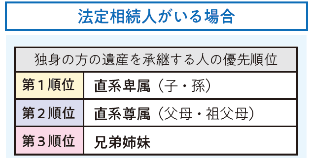 相続コラム