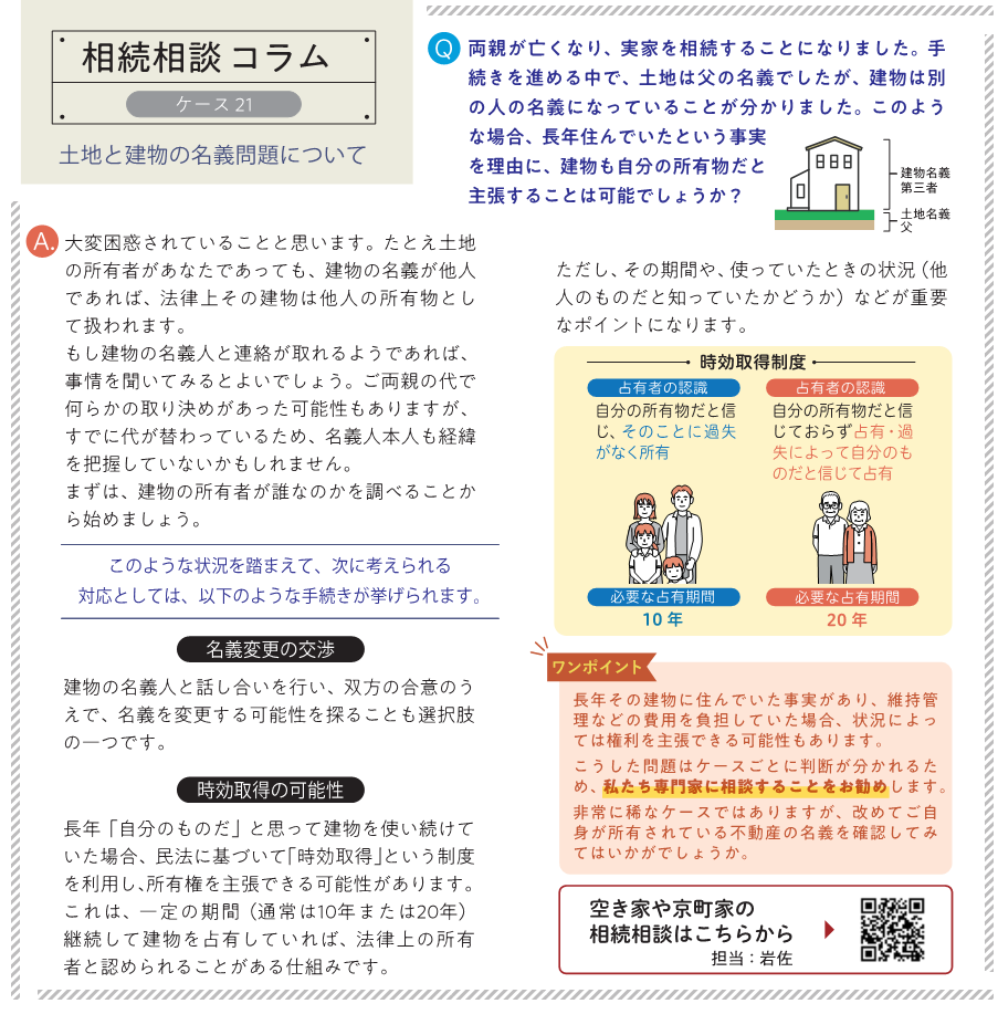 土地と建物の名義問題について 両親が亡くなり、実家を相続することになりました。手続きを進める中で、土地は父の名義でしたが、建物は別の人の名義になっていることが分かりました。このような場合、長年住んでいたという事実を理由に、建物も自分の所有物だと主張することは可能でしょうか？  大変困惑されていることと思います。たとえ土地の所有者があなたであっても、建物の名義が他人であれば、法律上その建物は他人の所有物として扱われます。 もし建物の名義人と連絡が取れるようであれば、事情を聞いてみるとよいでしょう。ご両親の代で何らかの取り決めがあった可能性もありますが、すでに代が替わっているため、名義人本人も経緯を把握していないかもしれません。 まずは、建物の所有者が誰なのかを調べることから始めましょう。  このような状況を踏まえて、次に考えられる対応としては、以下のような手続きが挙げられます。 名義変更の交渉 建物の名義人と話し合いを行い、双方の合意のうえで、名義を変更する可能性を探ることも選択肢の一つです。  時効取得の可能性 長年「自分のものだ」と思って建物を使い続けていた場合、民法に基づいて「時効取得」という制度を利用し、所有権を主張できる可能性があります。 これは、一定の期間（通常は10年または20年）継続して建物を占有していれば、法律上の所有者と認められることがある仕組みです。 ただし、その期間や、使っていたときの状況（他人のものだと知っていたかどうか）などが重要なポイントになります。  ワンポイント 長年その建物に住んでいた事実があり、維持管理などの費用を負担していた場合、状況によっては権利を主張できる可能性もあります。 こうした問題はケースごとに判断が分かれるため、私たち専門家に相談することをお勧めします。 非常に稀なケースではありますが、改めてご自身が所有されている不動産の名義を確認してみてはいかがでしょうか。