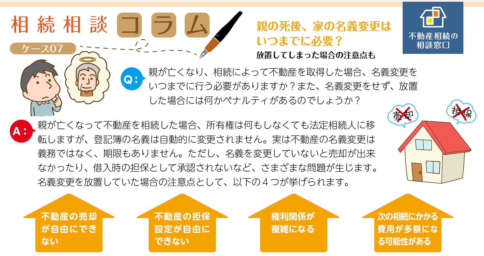 Q.親が亡くなり、相続によって不動産を取得した場合、名義変更を いつまでに行う必要がありますか？また、名義変更をせず、放置 した場合には何かペナルティがあるのでしょうか？　A.親が亡くなって不動産を相続した場合、所有権は何もしなくても法定相続人に移 転しますが、登記簿の名義は自動的に変更されません。実は不動産の名義変更は 義務ではなく、期限もありません。ただし、名義を変更していないと売却が出来 なかったり、借入時の担保として承認されないなど、さまざまな問題が生じます。 名義変更を放置していた場合の注意点として、以下の４つが挙げられます。　不動産の売却 が自由にでき ない 不動産の担保 設定が自由に できない 権利関係が 複雑になる 次の相続にかかる 費用が多額にな る可能性がある